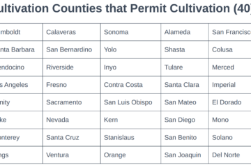 cultivation counties in california